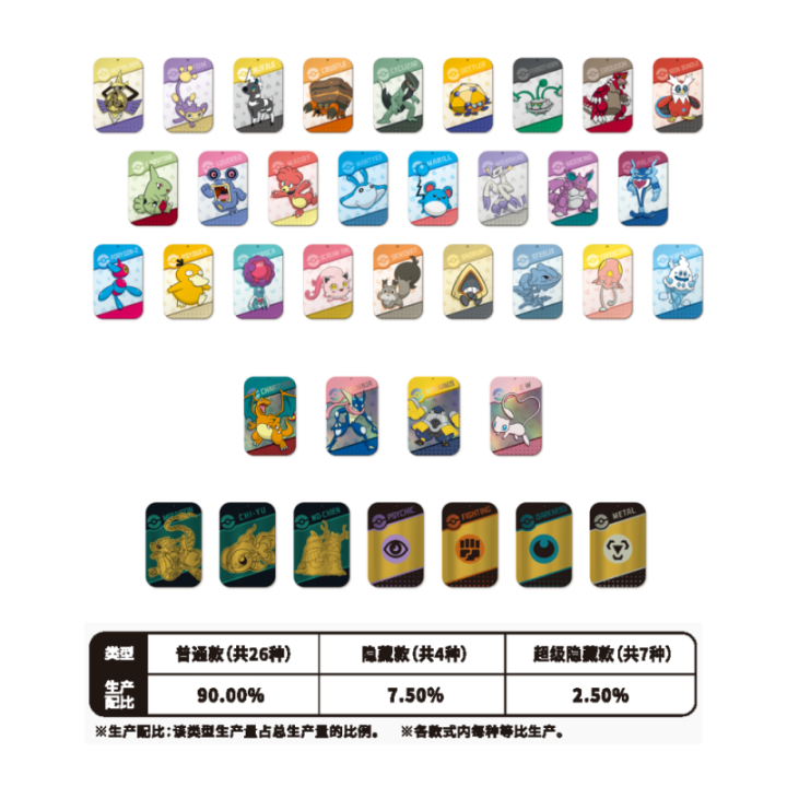 Pokemon TCG:  Travel Collection Mini Tin Gift Box - CHINA - produkt kolekcjonerski